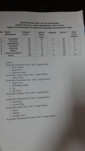 156 Balon Sangadi se Boltim Lolos