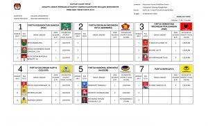 pengumuman DCT ok-07