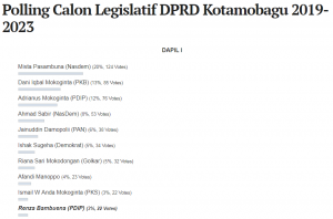 DAPIL 1