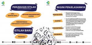 istilah-baru-covid-19-blokBojonegoro