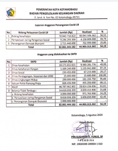 serapan-anggaran