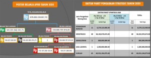 foto laporan TEPRA BOLMUT OK 2