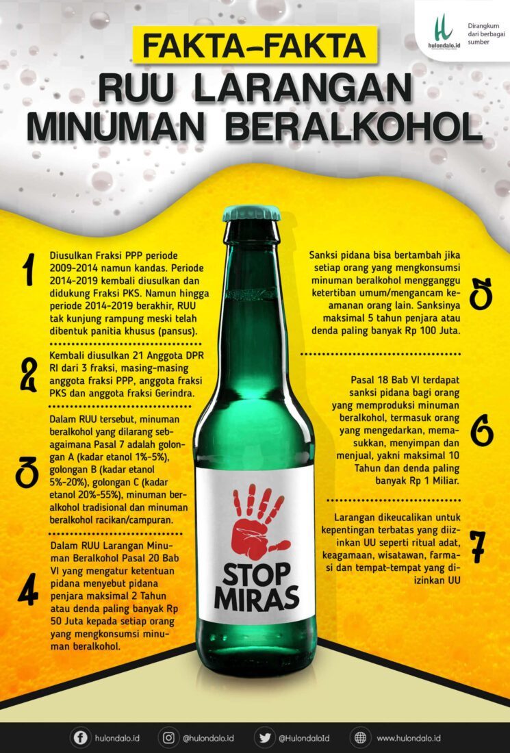 Jangan Kemakan Hoax Ini Fakta Fakta Ruu Minuman Beralkohol 1287