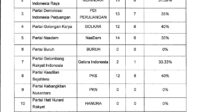 740PU-PENGUMUMAN DCT BOLTIM1_page-0002