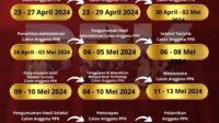KPU Boltim Buka Pendaftaran PPK dan PPS