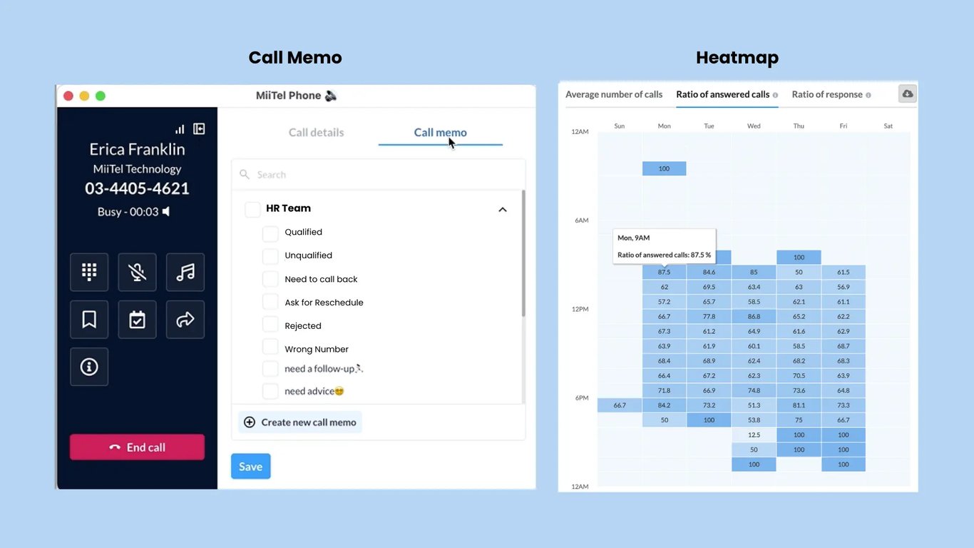 Tampilan fitur Call Memo dan Heatmap di MiiTel Phone